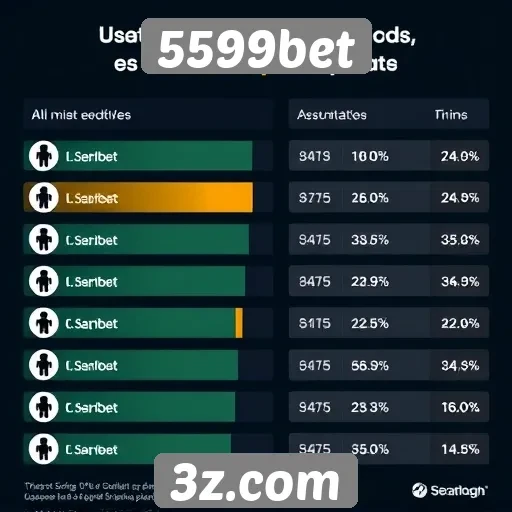 Estatísticas de usuários ativos na plataforma 5599bet