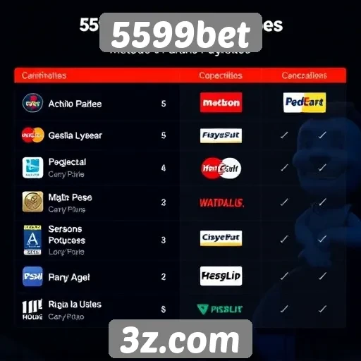 Métodos de pagamento aceitos no 5599bet